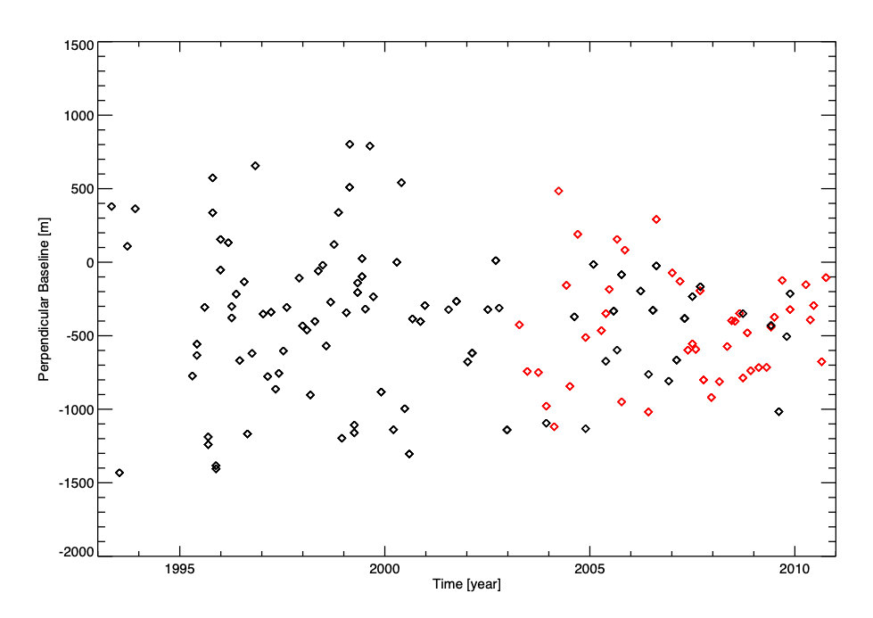 Figura 1 - Distribuzione dei dati SAR ERS-1/2 ed ENVISAT da orbite discendenti