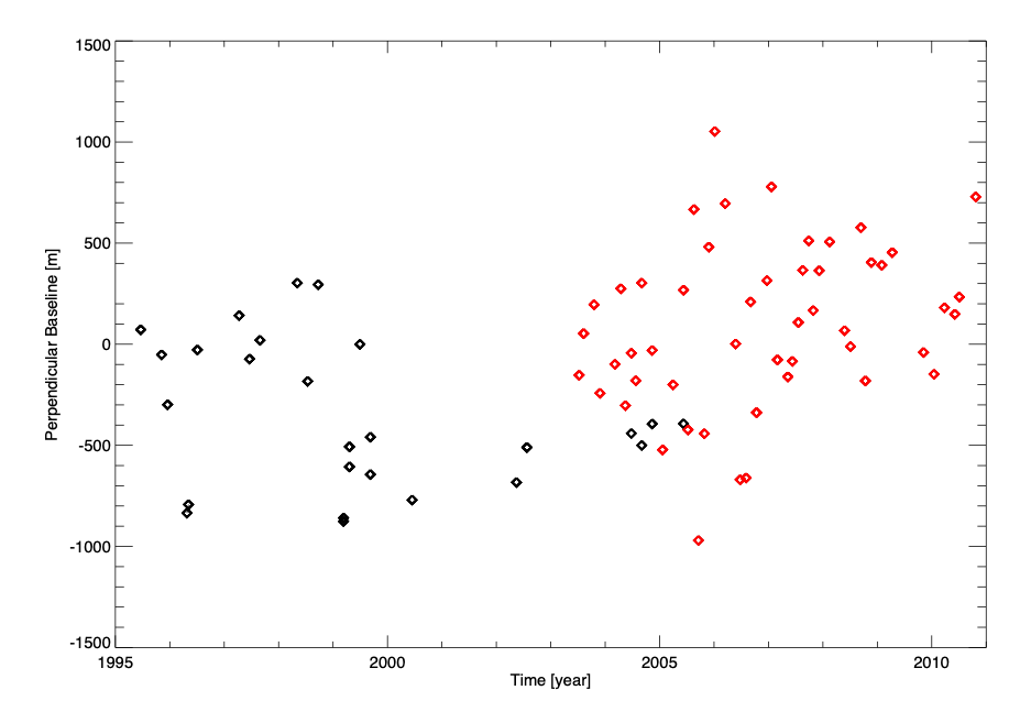 Figura 1 - Distribuzione dei dati SAR ERS-1/2 ed ENVISAT da orbite ascendenti