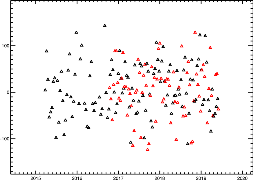 Figura 3 - Distribuzione dei dati SAR S-1 da orbite ascendenti